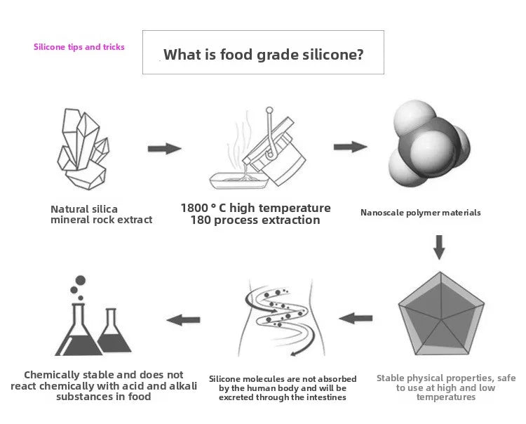 Reusable Silicone Food Storage Bags Thickened Airtight Seal Anti-Odor For Vegetable Fruit Snack Portable Storage Bags